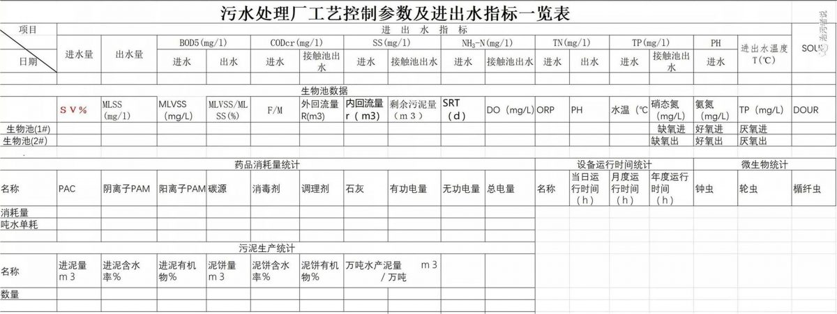 污水廠內(nèi)的數(shù)據(jù)難題