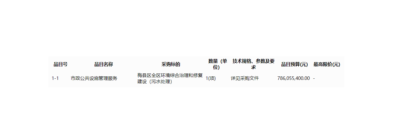 約7.86億 廣東省梅州市梅縣區(qū)全區(qū)環(huán)境綜合治理和修復(fù)建設(shè)（污水處理）ppp項目資格預(yù)審公告