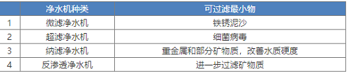 新版凈水機國家標準發(fā)布！市場上超四成產品將被淘汰-廣東水展 watertech china (guangdong) - 2026年3月5-7日-環(huán)保水處理 | 膜與水處理 | 凈水設備及配件