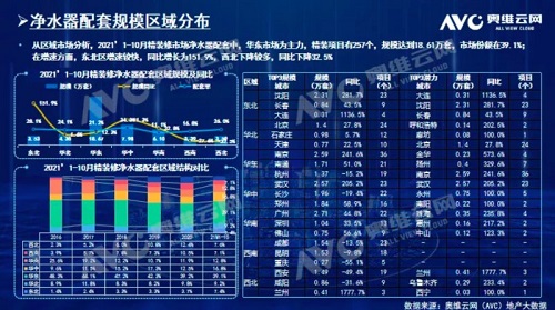截止2021年前10月，精裝修市場凈水器持續(xù)增長-廣東水展 watertech china (guangdong) - 2026年3月5-7日-環(huán)保水處理 | 膜與水處理 | 凈水設(shè)備及配件
