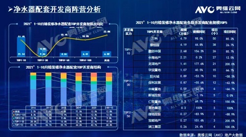 截止2021年前10月，精裝修市場凈水器持續(xù)增長-廣東水展 watertech china (guangdong) - 2026年3月5-7日-環(huán)保水處理 | 膜與水處理 | 凈水設(shè)備及配件