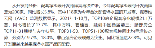 截止2021年前10月，精裝修市場凈水器持續(xù)增長-廣東水展 watertech china (guangdong) - 2026年3月5-7日-環(huán)保水處理 | 膜與水處理 | 凈水設(shè)備及配件