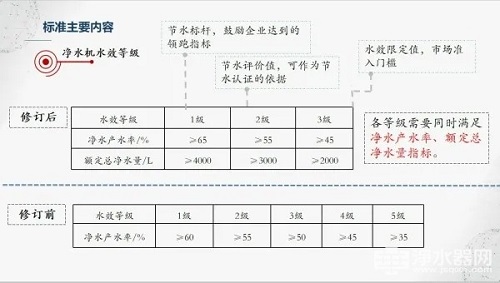 水效成為凈水器的新標(biāo)準(zhǔn)-廣東水展 watertech china (guangdong) - 2026年3月5-7日-環(huán)保水處理 | 膜與水處理 | 凈水設(shè)備及配件