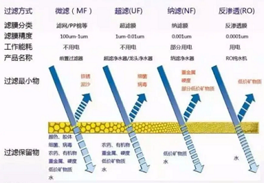 新版凈水機國家標準發(fā)布！市場上超四成產品將被淘汰-廣東水展 watertech china (guangdong) - 2026年3月5-7日-環(huán)保水處理 | 膜與水處理 | 凈水設備及配件