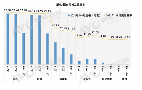 綠色健康生活理念下的新興廚電與智能家居的發(fā)展-廣東水展 watertech china (guangdong) - 2026年3月5-7日-環(huán)保水處理 | 膜與水處理 | 凈水設(shè)備及配件