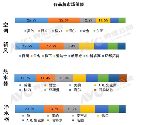 綠色健康生活理念下的新興廚電與智能家居的發(fā)展-廣東水展 watertech china (guangdong) - 2026年3月5-7日-環(huán)保水處理 | 膜與水處理 | 凈水設(shè)備及配件