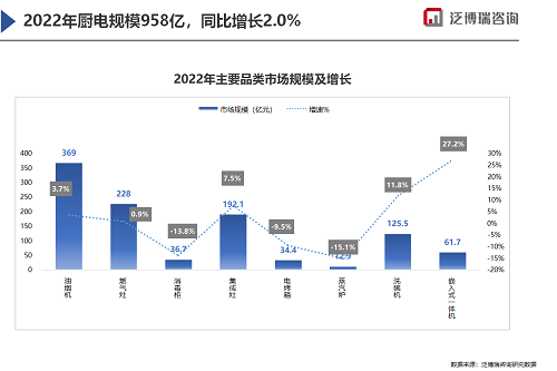 2022年廚電市場(chǎng)新開局-廣東水展 watertech china (guangdong) - 2026年3月5-7日-環(huán)保水處理 | 膜與水處理 | 凈水設(shè)備及配件