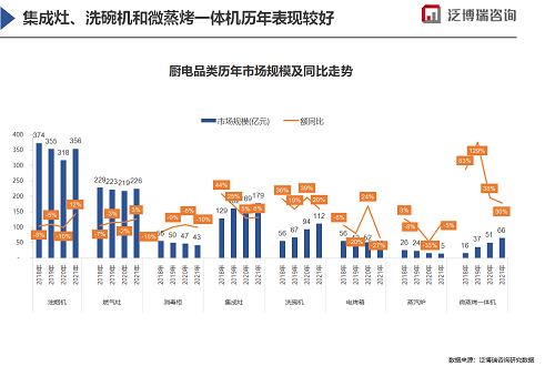 2022年廚電市場(chǎng)新開局-廣東水展 watertech china (guangdong) - 2026年3月5-7日-環(huán)保水處理 | 膜與水處理 | 凈水設(shè)備及配件