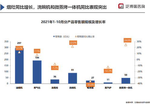 2022年廚電市場(chǎng)新開局-廣東水展 watertech china (guangdong) - 2026年3月5-7日-環(huán)保水處理 | 膜與水處理 | 凈水設(shè)備及配件