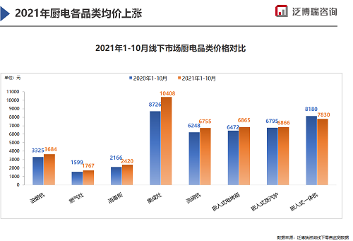 2022年廚電市場(chǎng)新開局-廣東水展 watertech china (guangdong) - 2026年3月5-7日-環(huán)保水處理 | 膜與水處理 | 凈水設(shè)備及配件