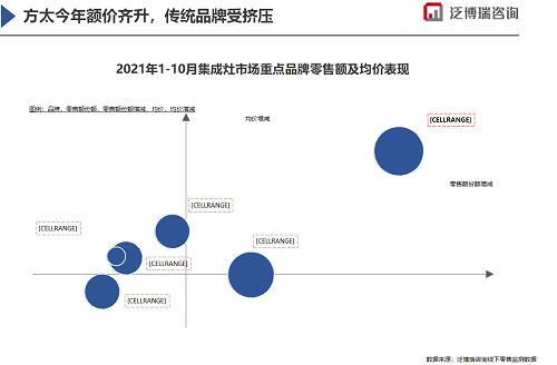 2022年廚電市場(chǎng)新開局-廣東水展 watertech china (guangdong) - 2026年3月5-7日-環(huán)保水處理 | 膜與水處理 | 凈水設(shè)備及配件