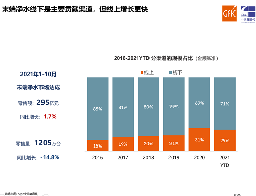 把握凈水行業(yè)新風尚需要多頭并進-廣東水展 watertech china (guangdong) - 2026年3月5-7日-環(huán)保水處理 | 膜與水處理 | 凈水設備及配件