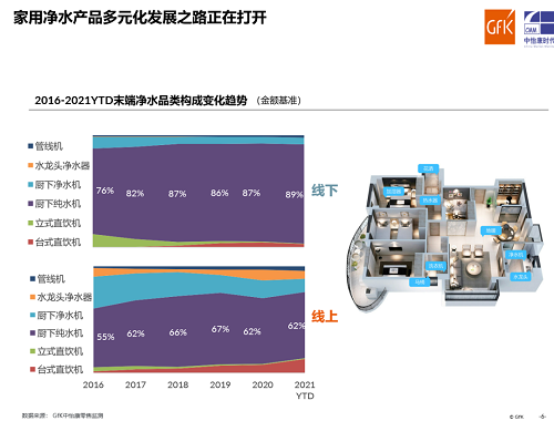 把握凈水行業(yè)新風尚需要多頭并進-廣東水展 watertech china (guangdong) - 2026年3月5-7日-環(huán)保水處理 | 膜與水處理 | 凈水設備及配件