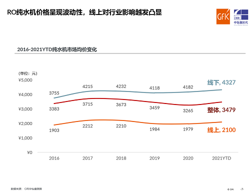 把握凈水行業(yè)新風尚需要多頭并進-廣東水展 watertech china (guangdong) - 2026年3月5-7日-環(huán)保水處理 | 膜與水處理 | 凈水設備及配件
