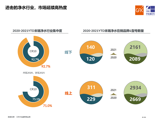 把握凈水行業(yè)新風尚需要多頭并進-廣東水展 watertech china (guangdong) - 2026年3月5-7日-環(huán)保水處理 | 膜與水處理 | 凈水設備及配件