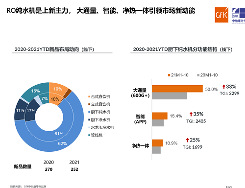 把握凈水行業(yè)新風尚需要多頭并進-廣東水展 watertech china (guangdong) - 2026年3月5-7日-環(huán)保水處理 | 膜與水處理 | 凈水設備及配件