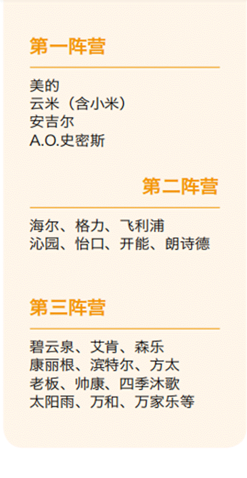 2021行業(yè)報告：凈水行業(yè)下滑依舊，但未來向好-廣東水展 watertech china (guangdong) - 2026年3月5-7日-環(huán)保水處理 | 膜與水處理 | 凈水設備及配件