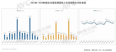 疫情常態(tài)化之下 垃圾處理器能否迎來再次爆發(fā)？