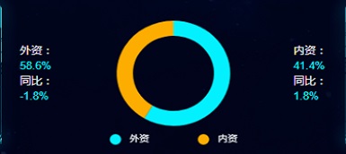 精裝凈水市場品牌集中度提升，市場回歸高能級城市