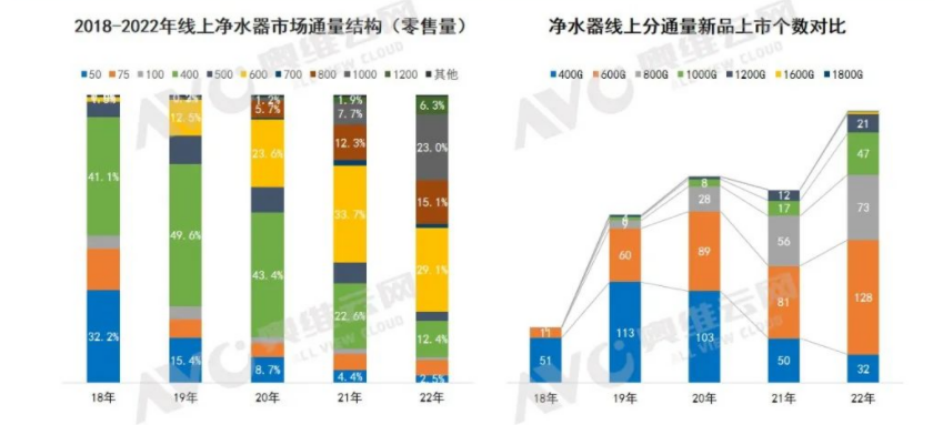凈水器的通量還有繼續(xù)提升的必要嗎？-廣東水展 watertech china (guangdong) - 2026年3月5-7日-環(huán)保水處理 | 膜與水處理 | 凈水設(shè)備及配件