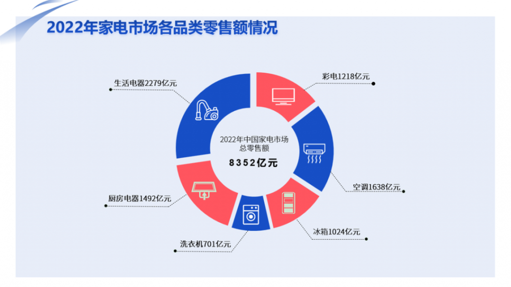 【數(shù)據(jù)】家電消費(fèi)邁入“數(shù)智化”時(shí)代，“新家電”成新寵-廣東水展 watertech china (guangdong) - 2026年3月5-7日-環(huán)保水處理 | 膜與水處理 | 凈水設(shè)備及配件