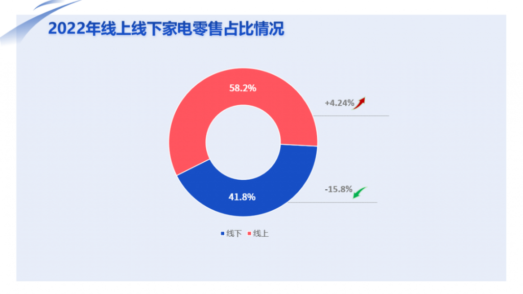 【數(shù)據(jù)】家電消費(fèi)邁入“數(shù)智化”時(shí)代，“新家電”成新寵-廣東水展 watertech china (guangdong) - 2026年3月5-7日-環(huán)保水處理 | 膜與水處理 | 凈水設(shè)備及配件