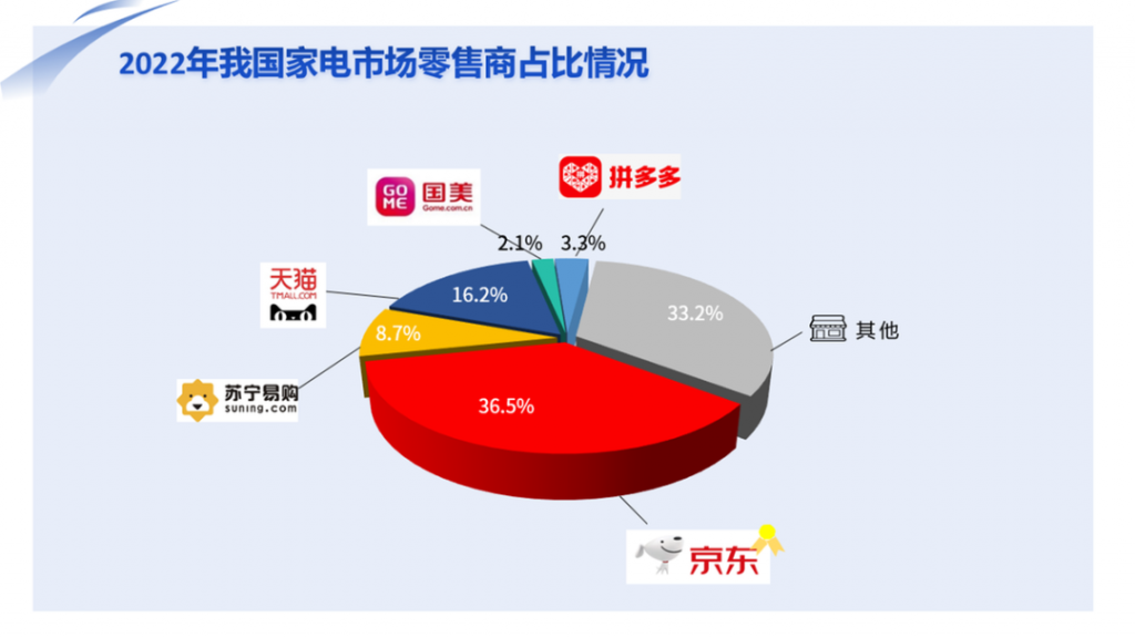 【數(shù)據(jù)】家電消費(fèi)邁入“數(shù)智化”時(shí)代，“新家電”成新寵-廣東水展 watertech china (guangdong) - 2026年3月5-7日-環(huán)保水處理 | 膜與水處理 | 凈水設(shè)備及配件