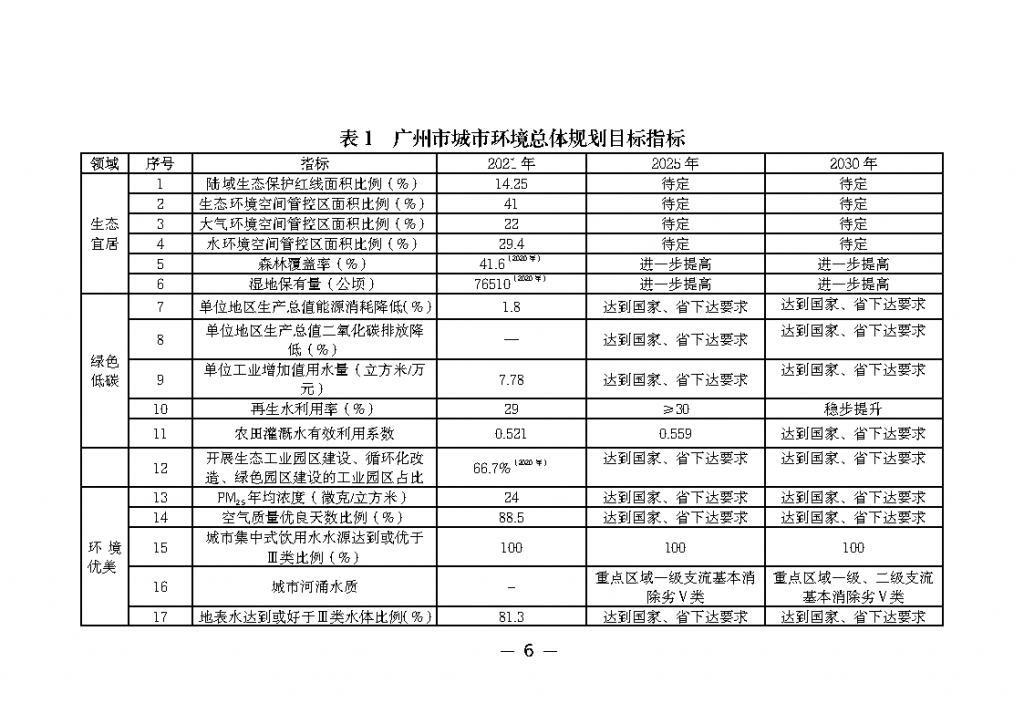 《廣州市城市環(huán)境總體規(guī)劃（2022-2030年）（修編征求意見稿）》公開征求意見-廣東水展 watertech china (guangdong) - 2026年3月5-7日-環(huán)保水處理 | 膜與水處理 | 凈水設備及配件