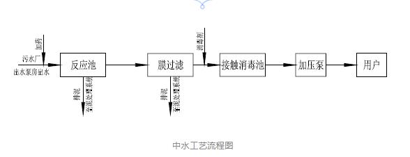 百年排水丨污水廠環(huán)保出新招 污水回用促進綠色發(fā)展