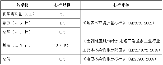 川源流化床芬頓系統(tǒng)助力靖江新港工業(yè)污水處理-廣東水展 watertech china (guangdong) - 2026年3月5-7日-環(huán)保水處理 | 膜與水處理 | 凈水設(shè)備及配件