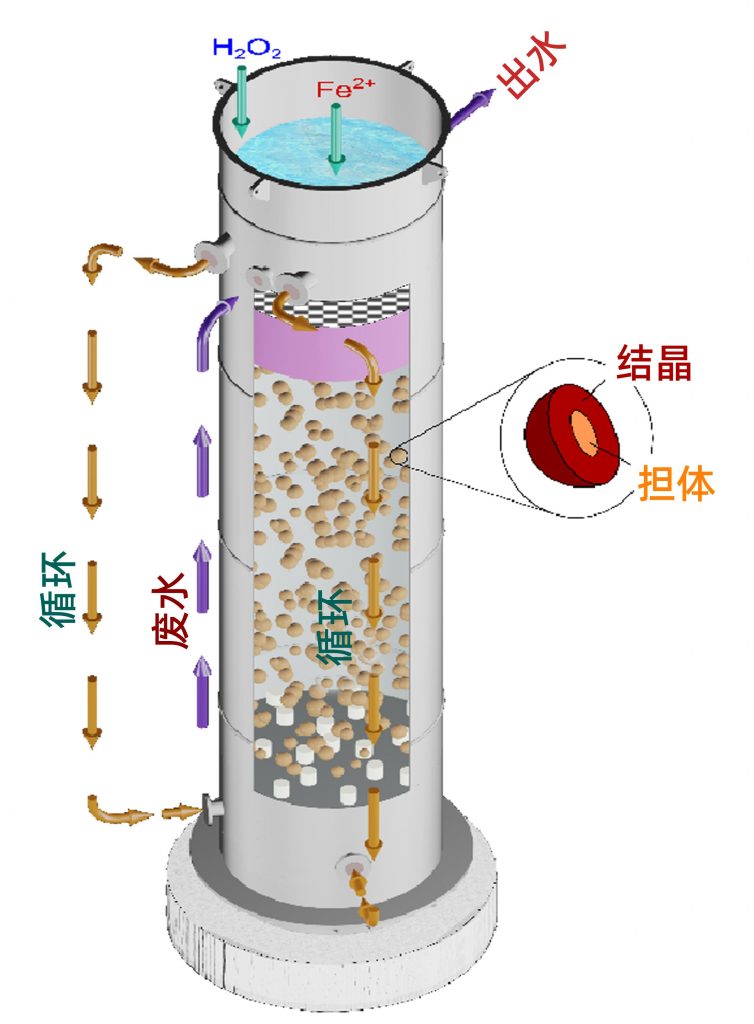 川源流化床芬頓系統(tǒng)助力靖江新港工業(yè)污水處理-廣東水展 watertech china (guangdong) - 2026年3月5-7日-環(huán)保水處理 | 膜與水處理 | 凈水設(shè)備及配件