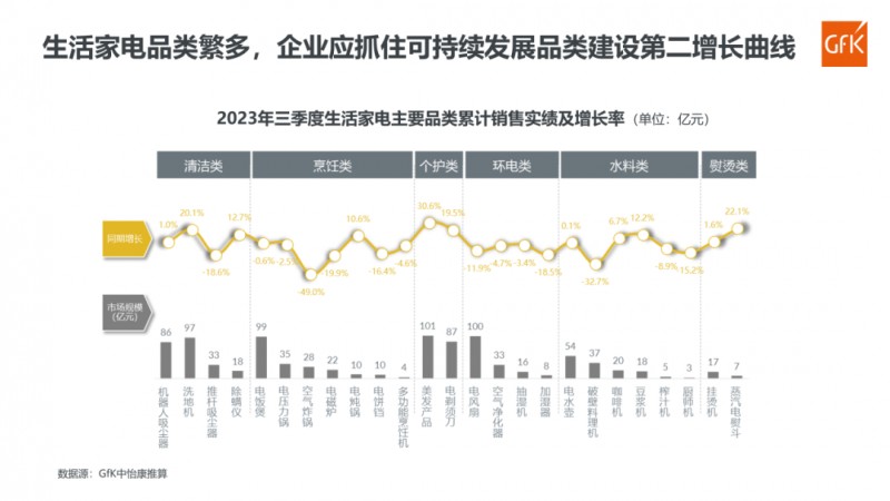 水處理展|消費降級還是熱點轉(zhuǎn)移？家電行業(yè)如何保持增長動力-廣東水展 watertech china (guangdong) - 2026年3月5-7日-環(huán)保水處理 | 膜與水處理 | 凈水設(shè)備及配件