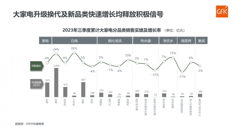 水處理展|消費降級還是熱點轉(zhuǎn)移？家電行業(yè)如何保持增長動力-廣東水展 watertech china (guangdong) - 2026年3月5-7日-環(huán)保水處理 | 膜與水處理 | 凈水設(shè)備及配件