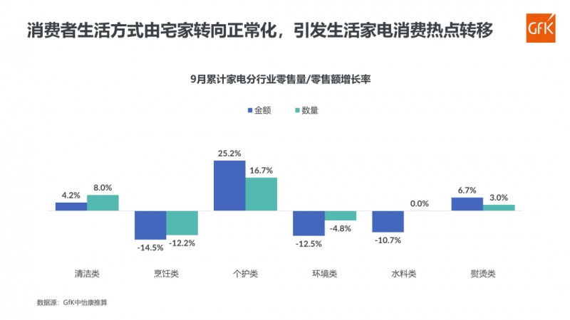 水處理展|消費降級還是熱點轉(zhuǎn)移？家電行業(yè)如何保持增長動力-廣東水展 watertech china (guangdong) - 2026年3月5-7日-環(huán)保水處理 | 膜與水處理 | 凈水設(shè)備及配件