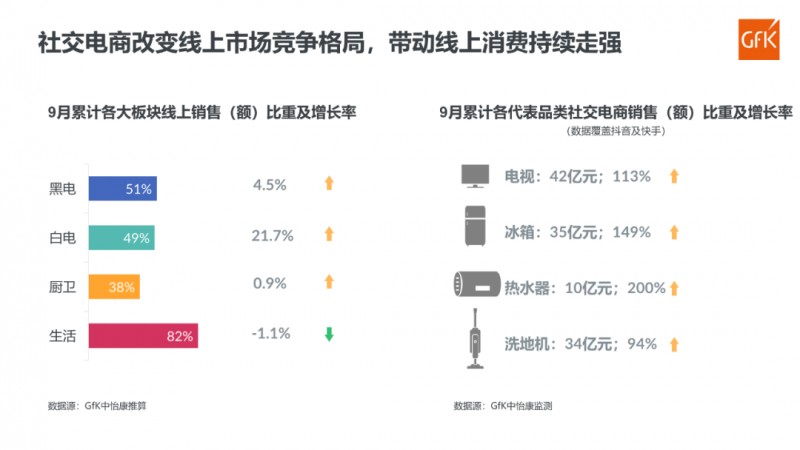 水處理展|消費降級還是熱點轉(zhuǎn)移？家電行業(yè)如何保持增長動力-廣東水展 watertech china (guangdong) - 2026年3月5-7日-環(huán)保水處理 | 膜與水處理 | 凈水設(shè)備及配件