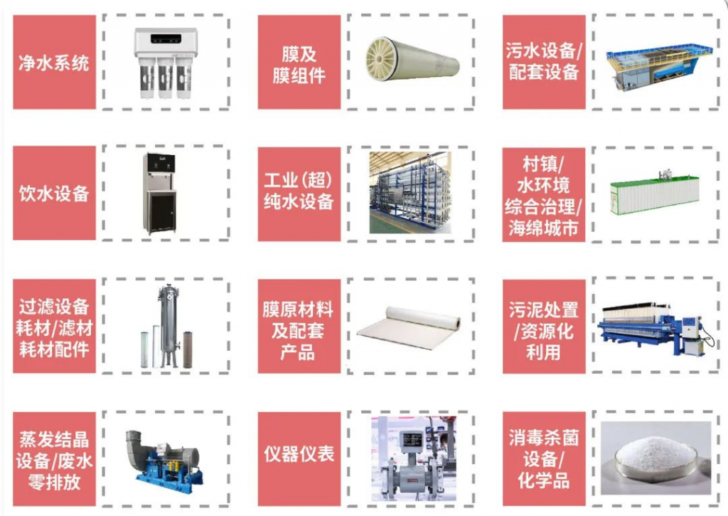 預登記開啟| @水處理人，2024廣東水展邀您共啟開年大聚會！-廣東水展 watertech china (guangdong) - 2026年3月5-7日-環(huán)保水處理 | 膜與水處理 | 凈水設備及配件