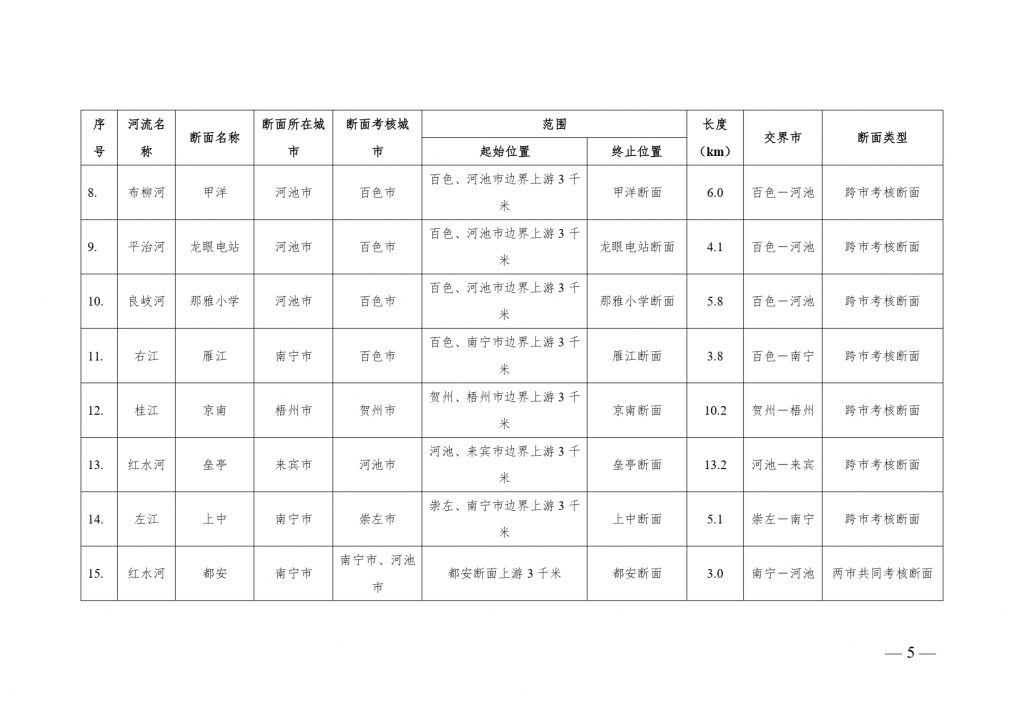 《廣西壯族自治區(qū)入河排污口設(shè)置審批范圍劃分方案（暫行）》公開征求意見-廣東水展 watertech china (guangdong) - 2026年3月5-7日-環(huán)保水處理 | 膜與水處理 | 凈水設(shè)備及配件