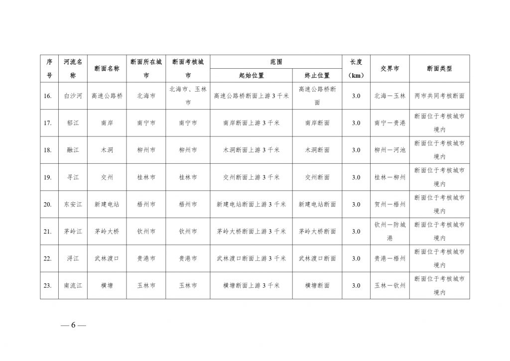 《廣西壯族自治區(qū)入河排污口設(shè)置審批范圍劃分方案（暫行）》公開征求意見-廣東水展 watertech china (guangdong) - 2026年3月5-7日-環(huán)保水處理 | 膜與水處理 | 凈水設(shè)備及配件