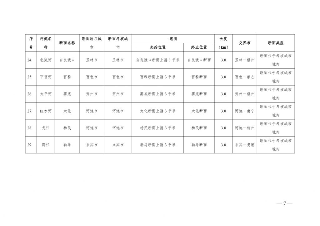 《廣西壯族自治區(qū)入河排污口設(shè)置審批范圍劃分方案（暫行）》公開征求意見-廣東水展 watertech china (guangdong) - 2026年3月5-7日-環(huán)保水處理 | 膜與水處理 | 凈水設(shè)備及配件