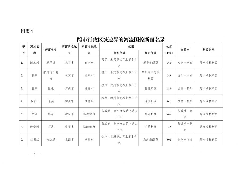 《廣西壯族自治區(qū)入河排污口設(shè)置審批范圍劃分方案（暫行）》公開征求意見-廣東水展 watertech china (guangdong) - 2026年3月5-7日-環(huán)保水處理 | 膜與水處理 | 凈水設(shè)備及配件