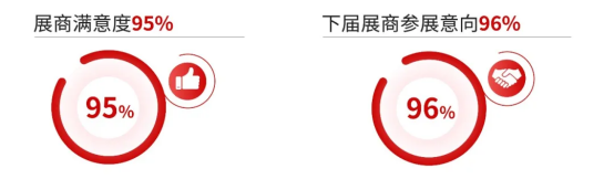大觀已成，眾望所歸 | 2025廣東水展圓滿收官！核心亮點(diǎn)全揭秘！-廣東水展 watertech china (guangdong) - 2026年3月5-7日-環(huán)保水處理 | 膜與水處理 | 凈水設(shè)備及配件