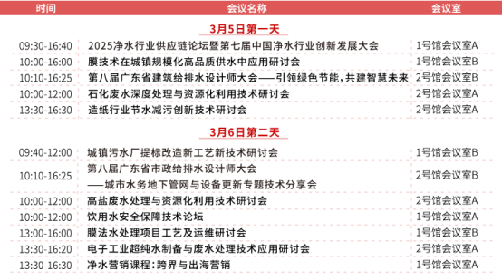 大觀已成，眾望所歸 | 2025廣東水展圓滿收官！核心亮點(diǎn)全揭秘！-廣東水展 watertech china (guangdong) - 2026年3月5-7日-環(huán)保水處理 | 膜與水處理 | 凈水設(shè)備及配件