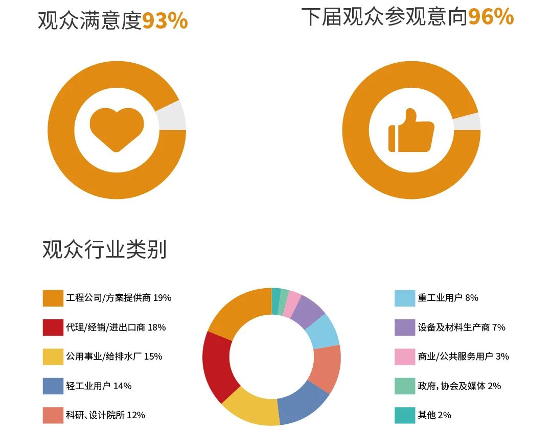 感恩同行，共繪新篇｜2026 第十屆廣東水展致謝每一位同行者-廣東水展 watertech china (guangdong) - 2026年3月5-7日-環(huán)保水處理 | 膜與水處理 | 凈水設(shè)備及配件